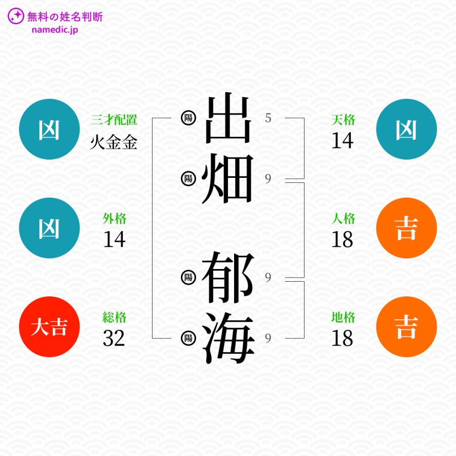 出畑郁海さんと同じ画数を持つ人物一覧