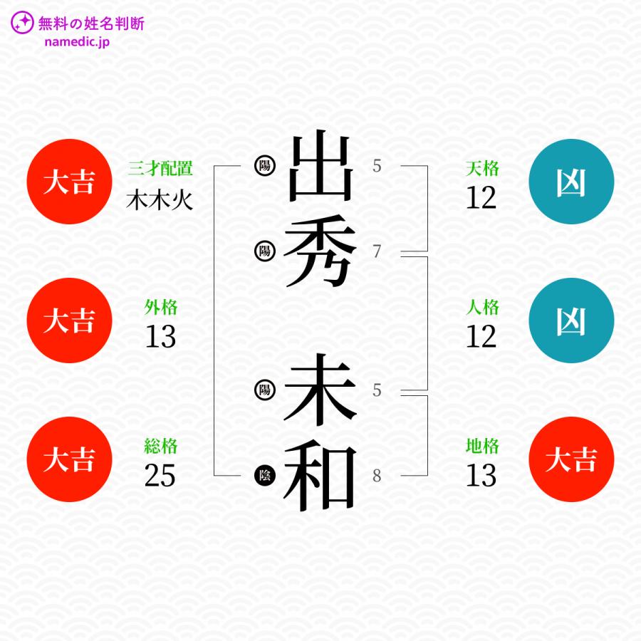 出秀未和さんと同じ画数を持つ人物一覧