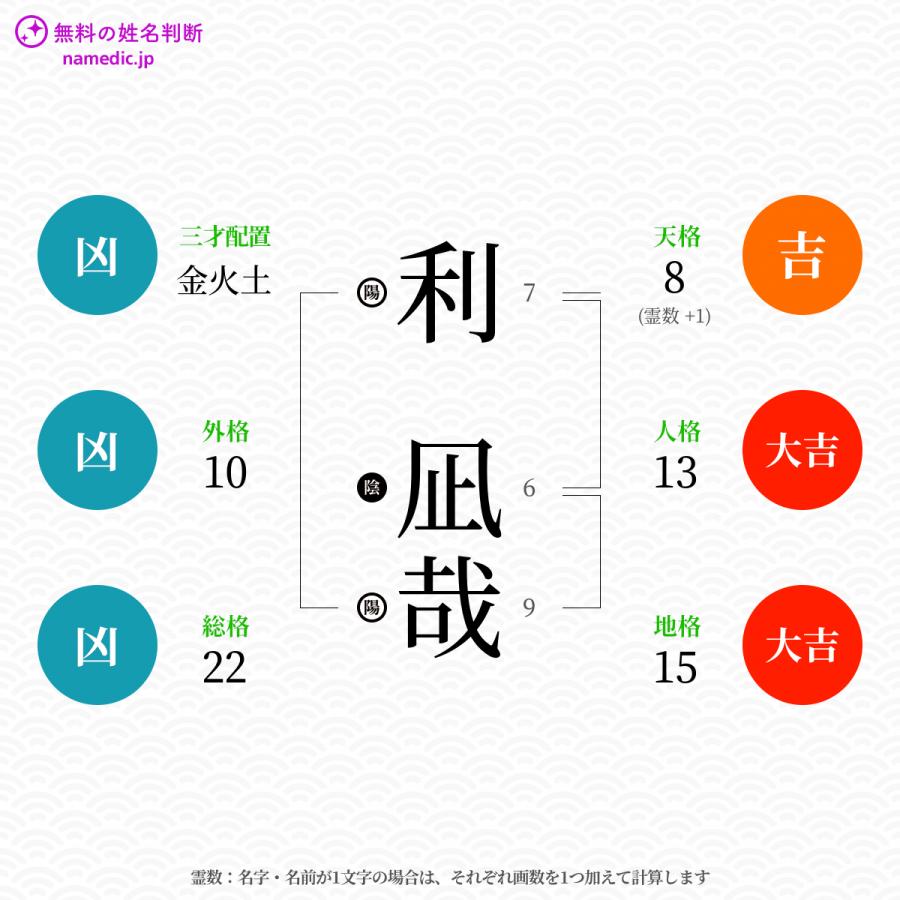 利凪哉さんと同じ画数を持つ人物一覧