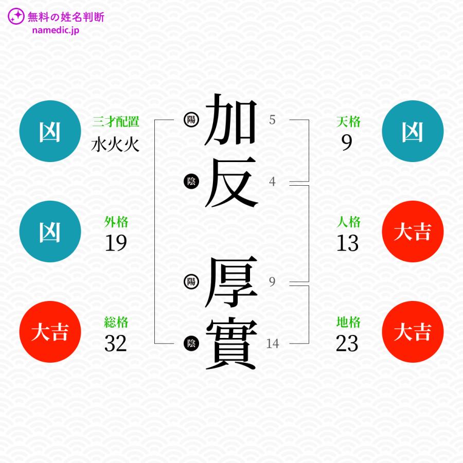 加反厚實さんと同じ画数を持つ人物一覧