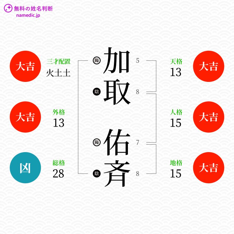 加取佑斉さんと同じ画数を持つ人物一覧