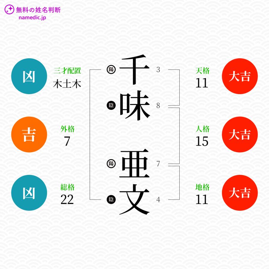 千味亜文さんと同じ画数を持つ人物一覧