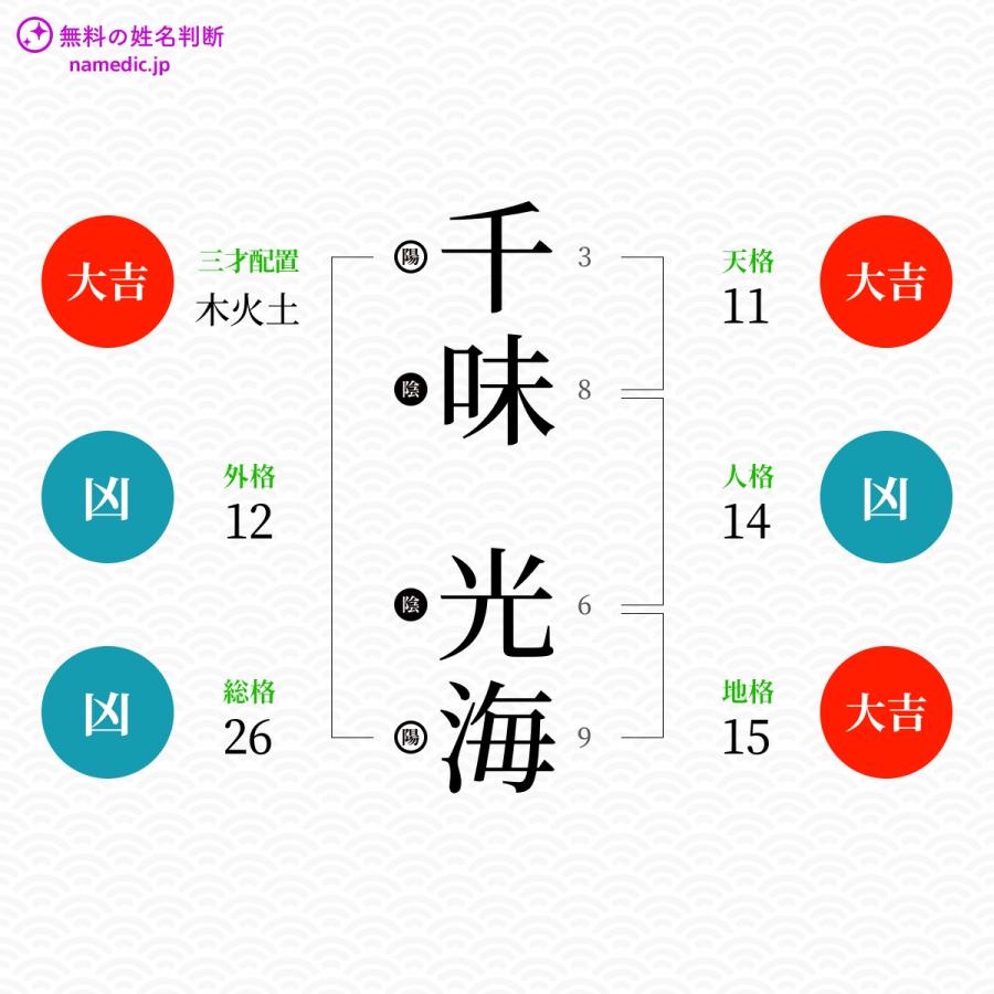 千味光海さんと同じ画数を持つ人物一覧