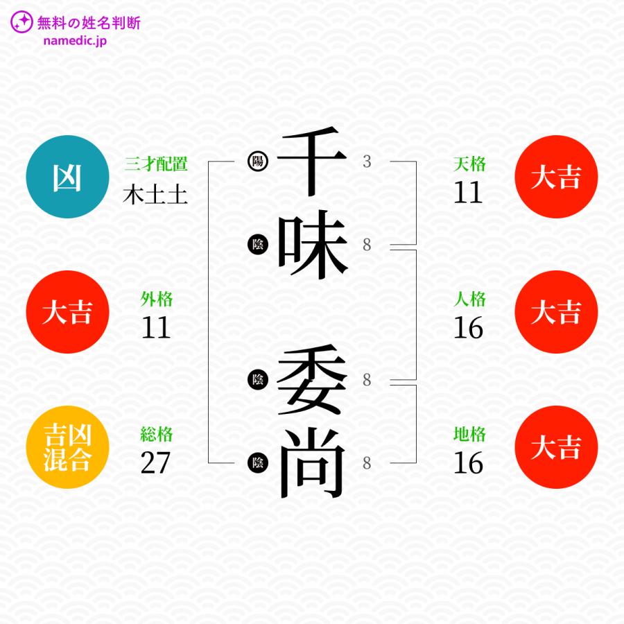 千味委尚さんと同じ画数を持つ人物一覧