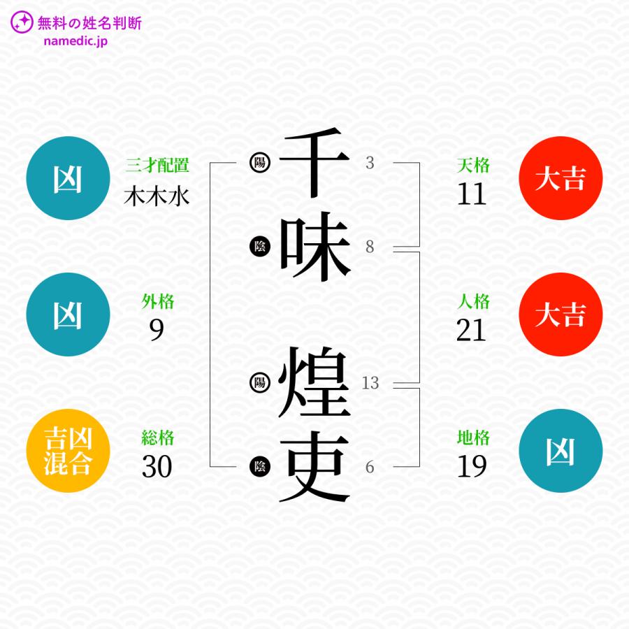 千味煌吏さんと同じ画数を持つ人物一覧