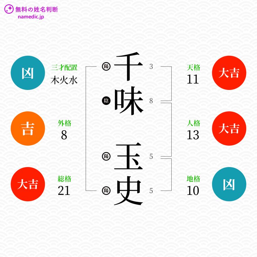 千味玉史さんと同じ画数を持つ人物一覧