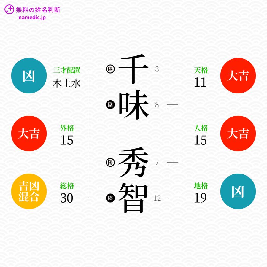 千味秀智さんと同じ画数を持つ人物一覧