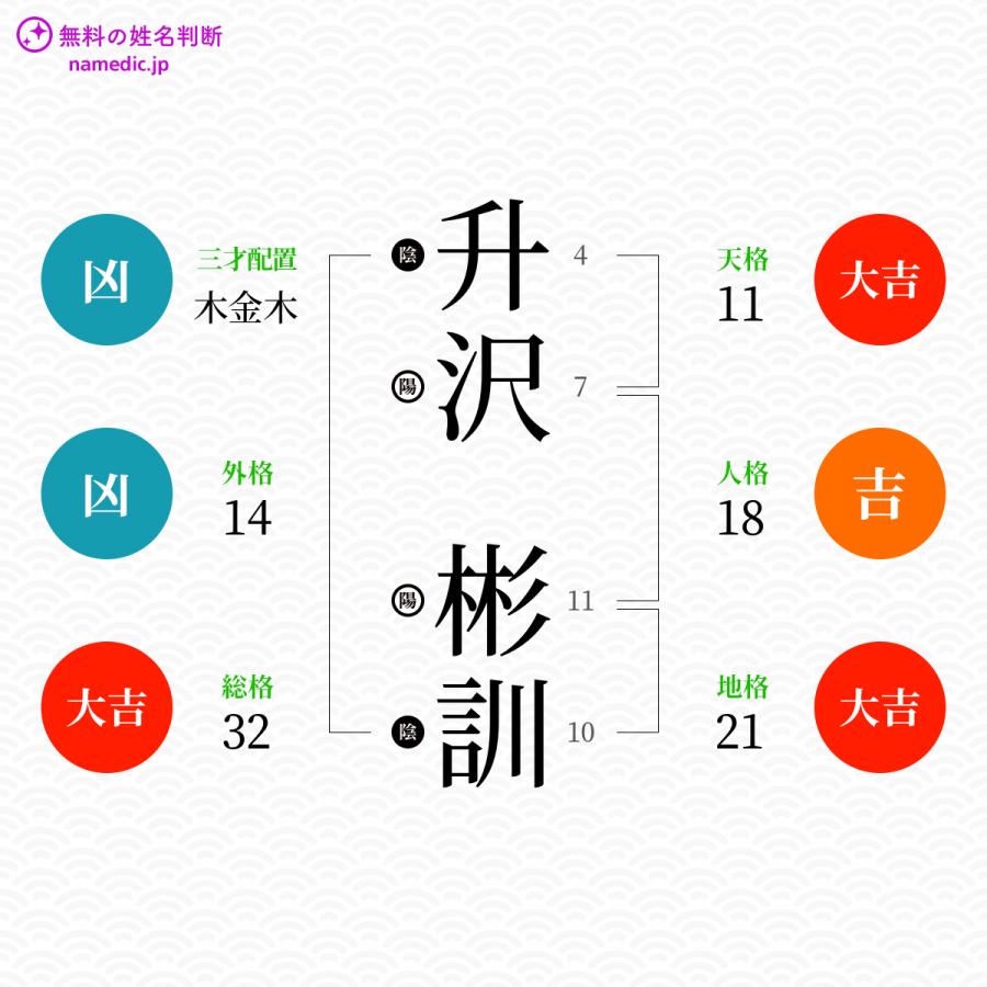 升沢彬訓さんと同じ画数を持つ人物一覧