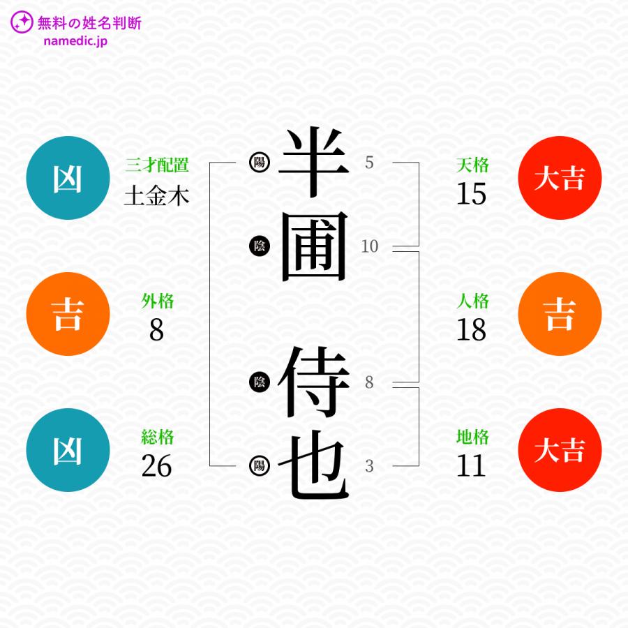 半圃侍也さんと同じ画数を持つ人物一覧