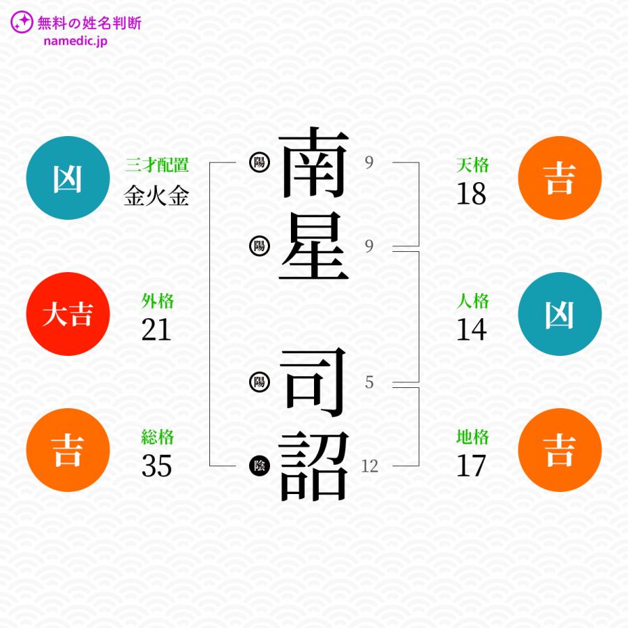 南星司詔さんと同じ画数を持つ人物一覧