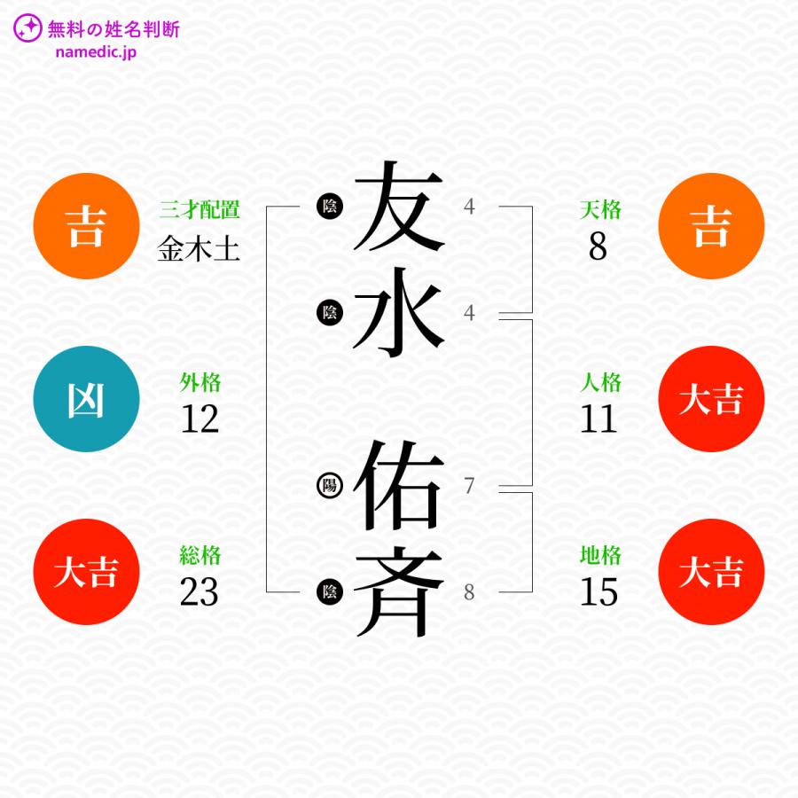 友水佑斉さんと同じ画数を持つ人物一覧