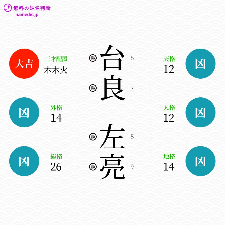 台良左亮さんと同じ画数を持つ人物一覧