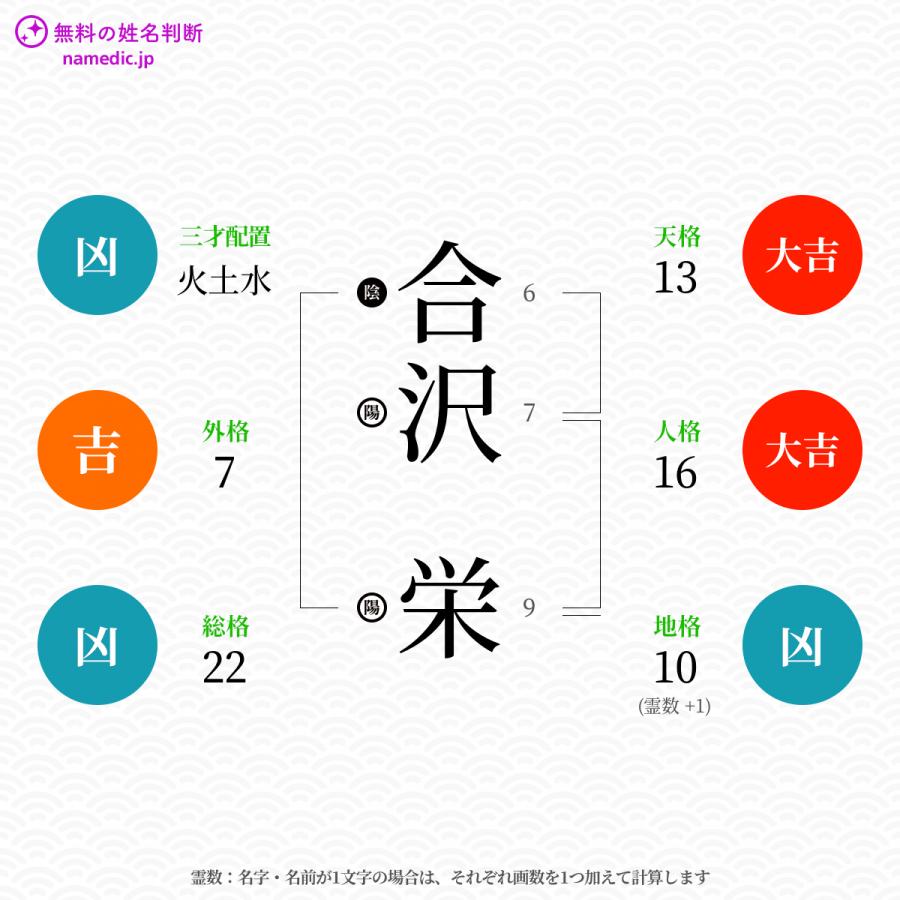 合沢栄さんと同じ画数を持つ人物一覧