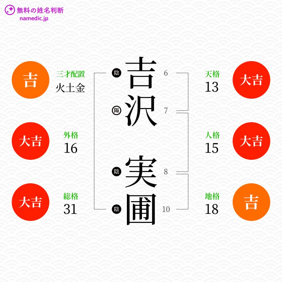 吉沢実圃さんと同じ画数を持つ人物一覧