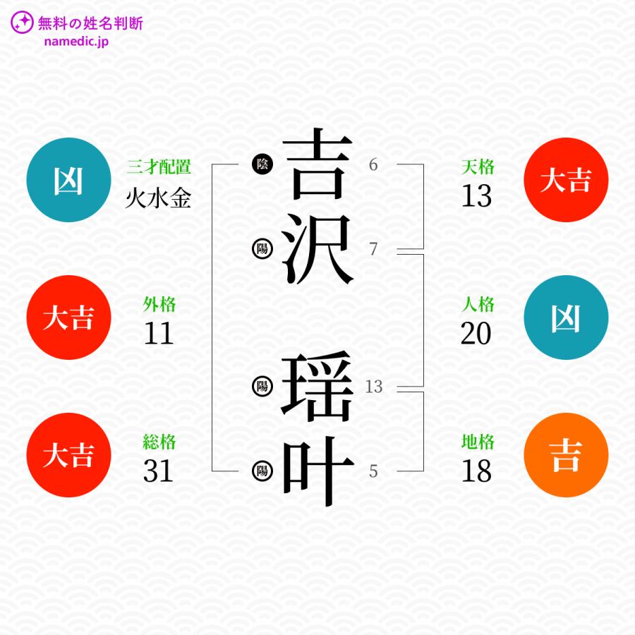 吉沢瑶叶さんと同じ画数を持つ人物一覧