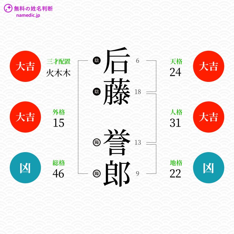 后藤誉郎さんと同じ画数を持つ人物一覧