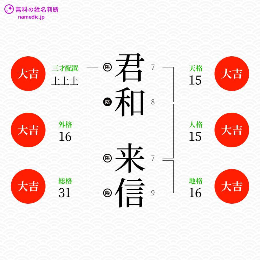 君和来信さんと同じ画数を持つ人物一覧