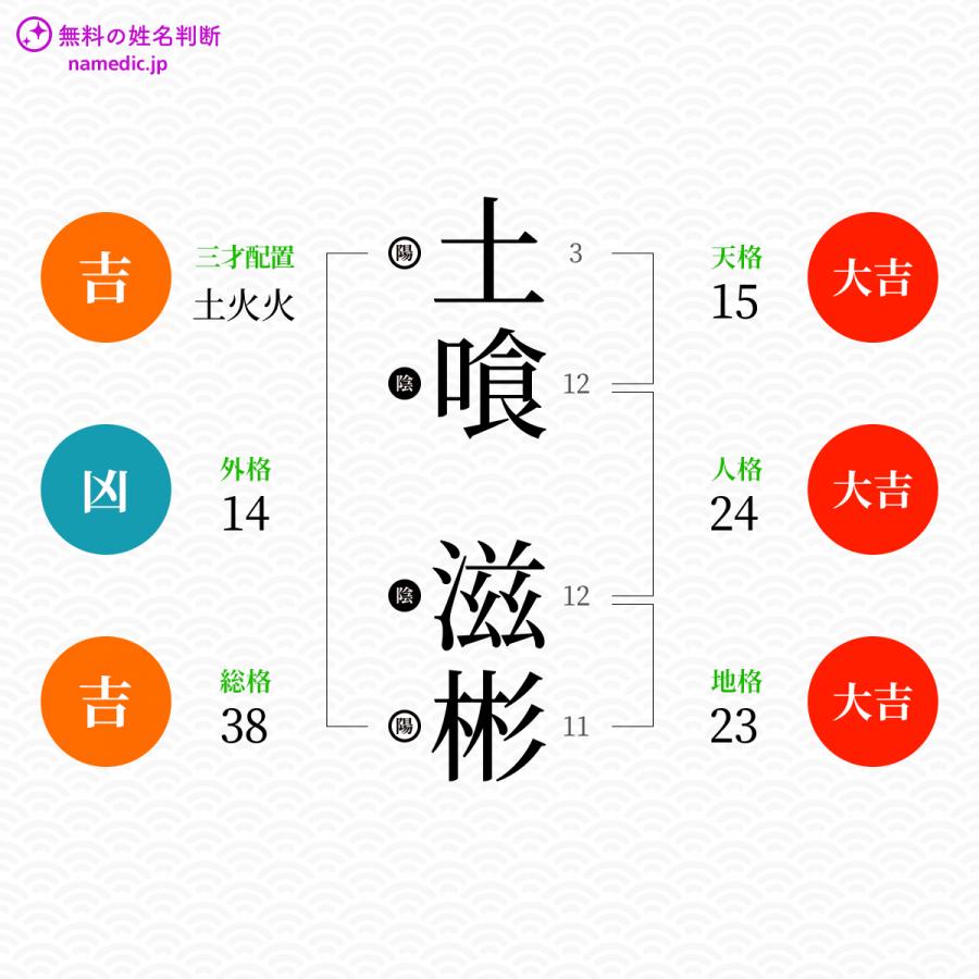 土喰滋彬さんと同じ画数を持つ人物一覧