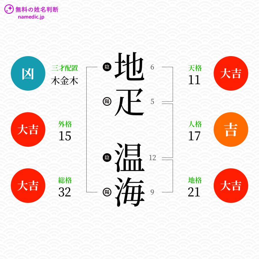 地疋温海さんと同じ画数を持つ人物一覧