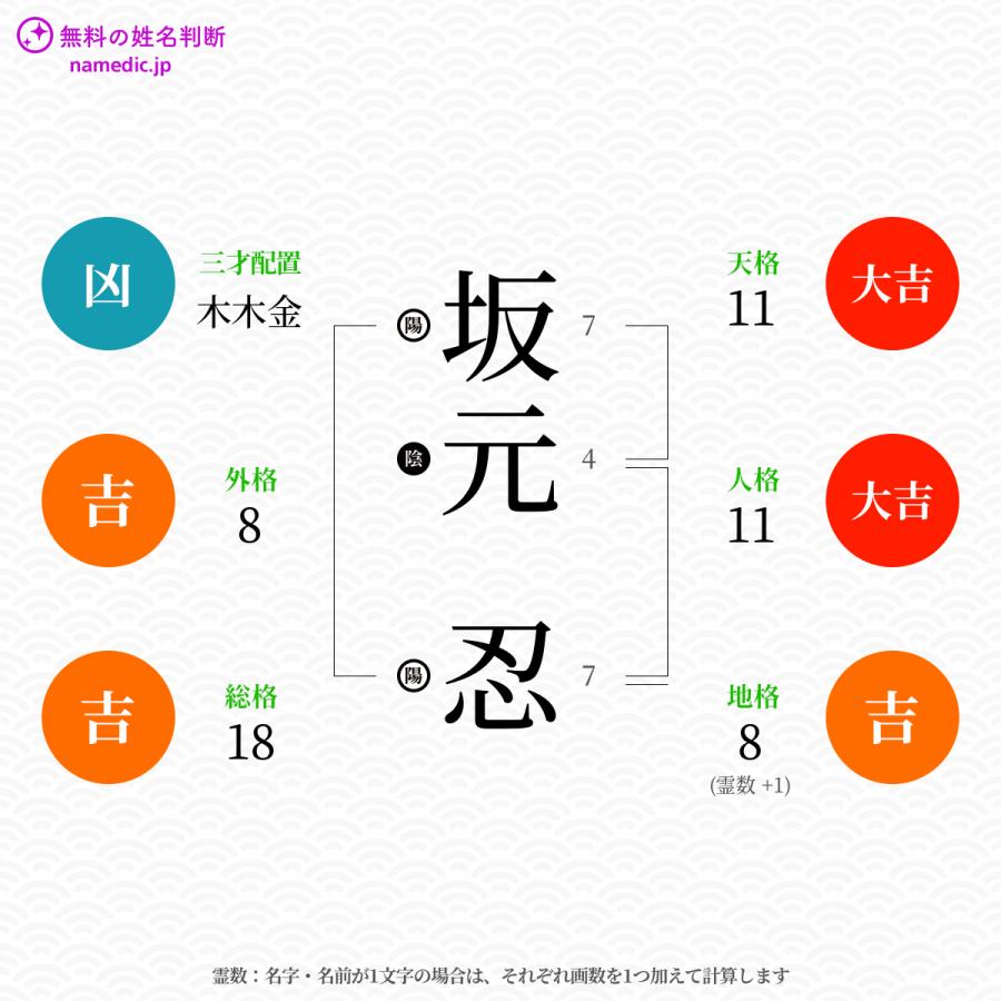 坂元忍さんと同じ画数を持つ人物一覧