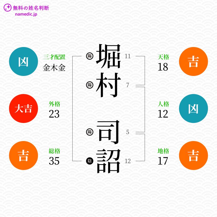 堀村司詔さんと同じ画数を持つ人物一覧