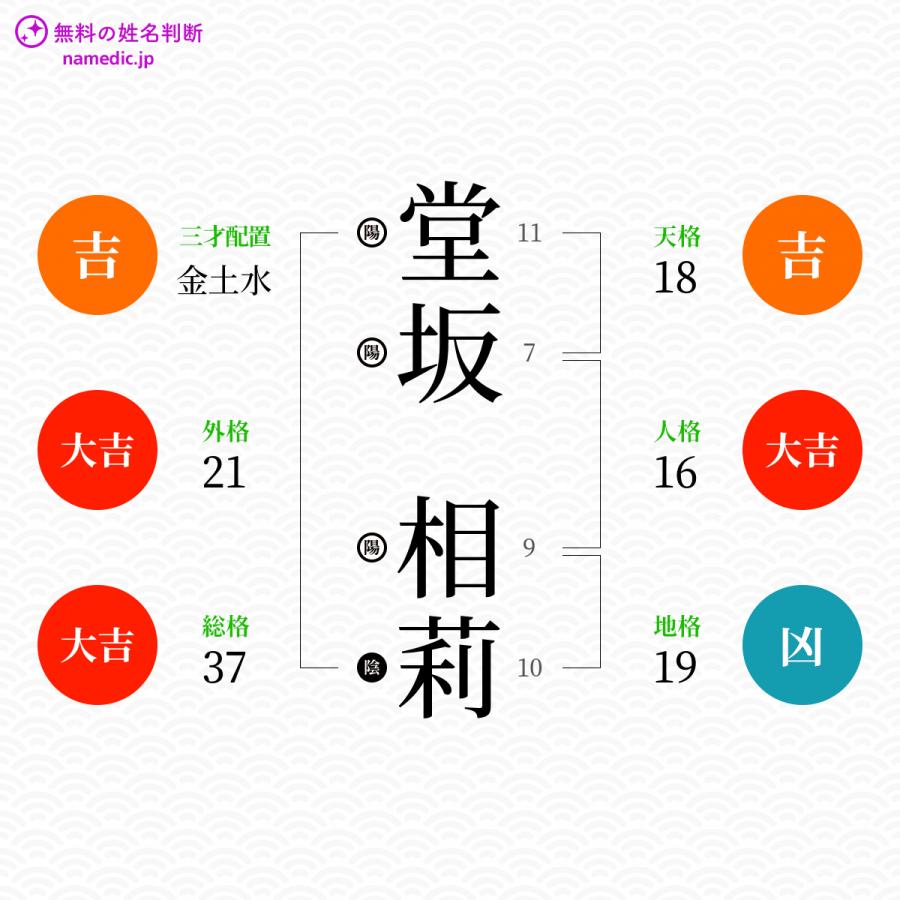 堂坂相莉さんと同じ画数を持つ人物一覧