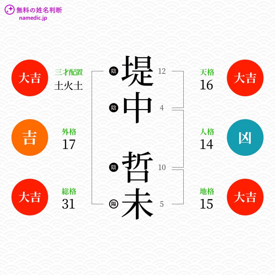 堤中哲未さんと同じ画数を持つ人物一覧