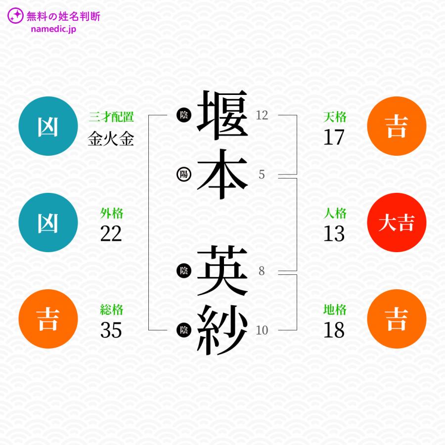 堰本英紗さんと同じ画数を持つ人物一覧