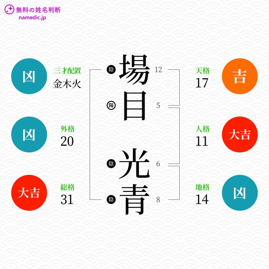 場目光青さんと同じ画数を持つ人物一覧