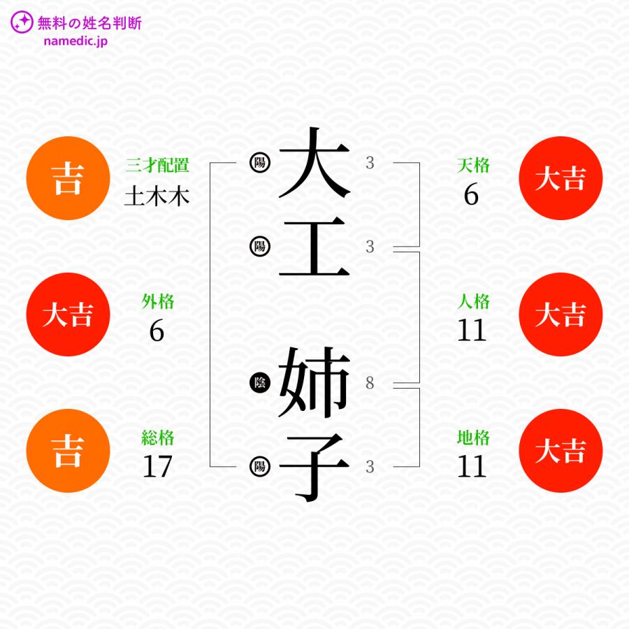 大工姉子さんと同じ画数を持つ人物一覧