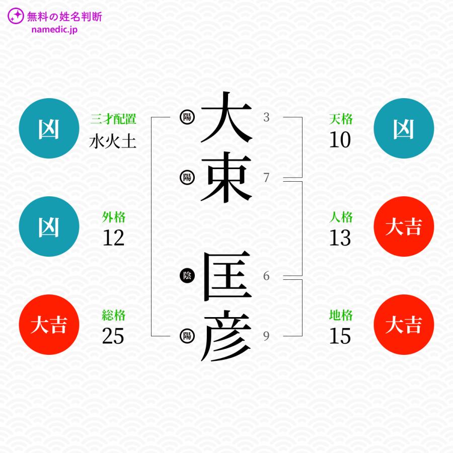 大束匡彦さんと同じ画数を持つ人物一覧