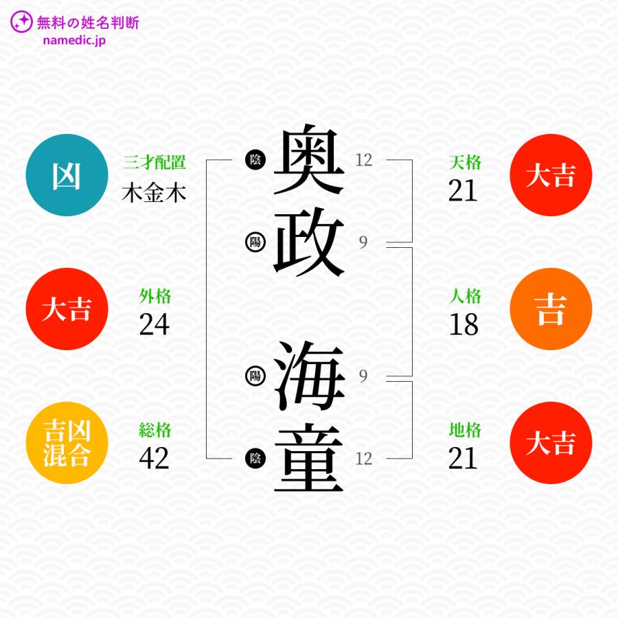 奥政海童さんと同じ画数を持つ人物一覧