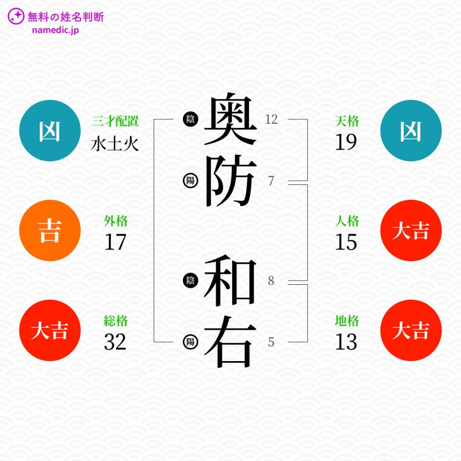 奥防和右さんと同じ画数を持つ人物一覧