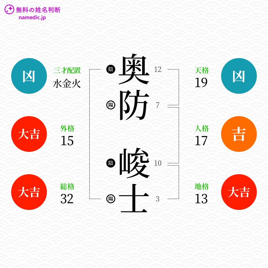 奥防峻士さんと同じ画数を持つ人物一覧