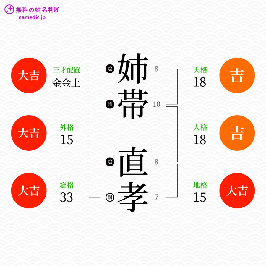 姉帯直孝さんと同じ画数を持つ人物一覧