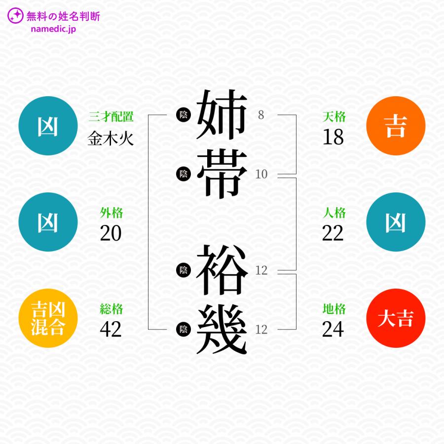 姉帯裕幾さんと同じ画数を持つ人物一覧