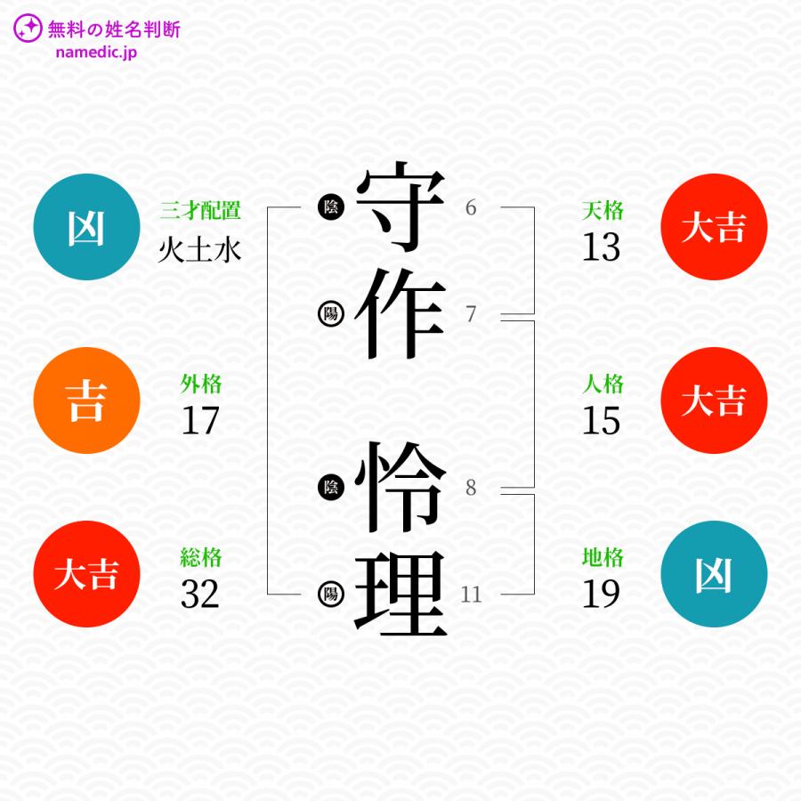 守作怜理さんと同じ画数を持つ人物一覧