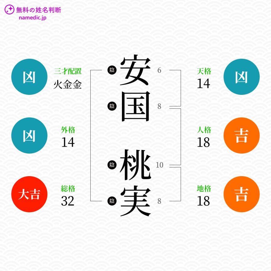 安国桃実さんと同じ画数を持つ人物一覧