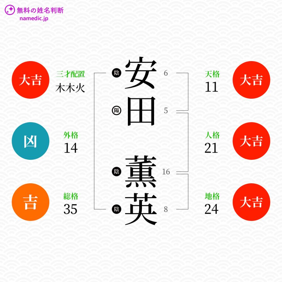 安田薫英さんと同じ画数を持つ人物一覧