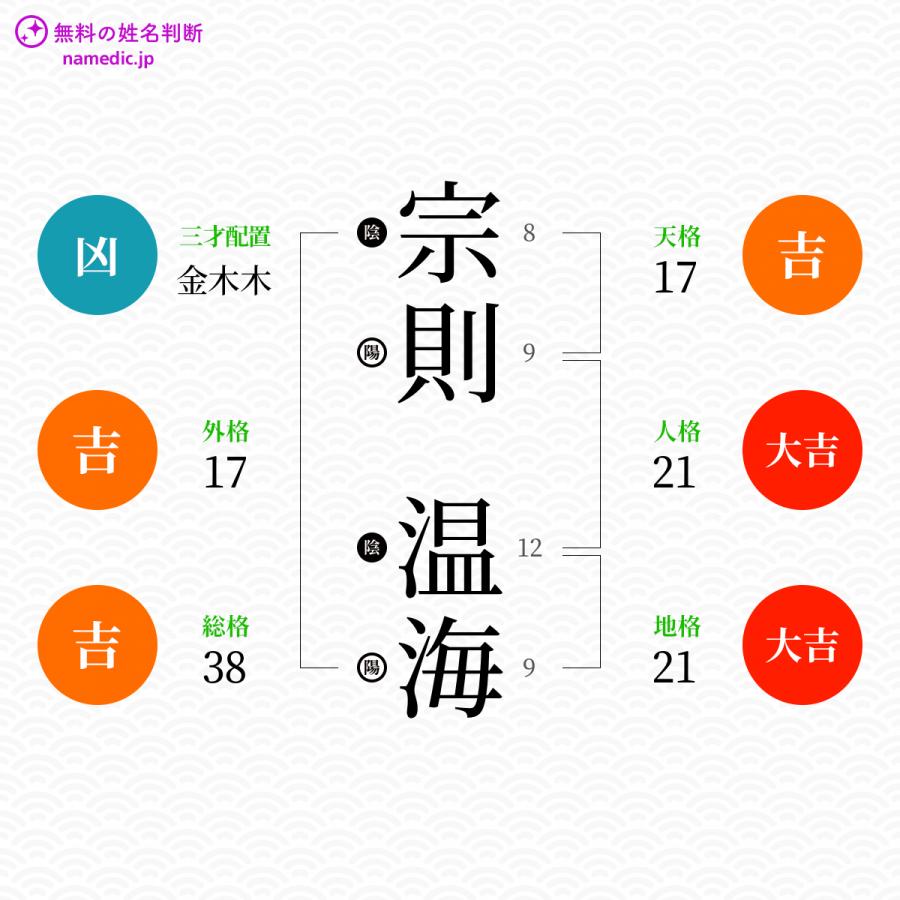 宗則温海さんと同じ画数を持つ人物一覧