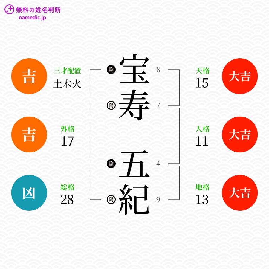 宝寿五紀さんと同じ画数を持つ人物一覧