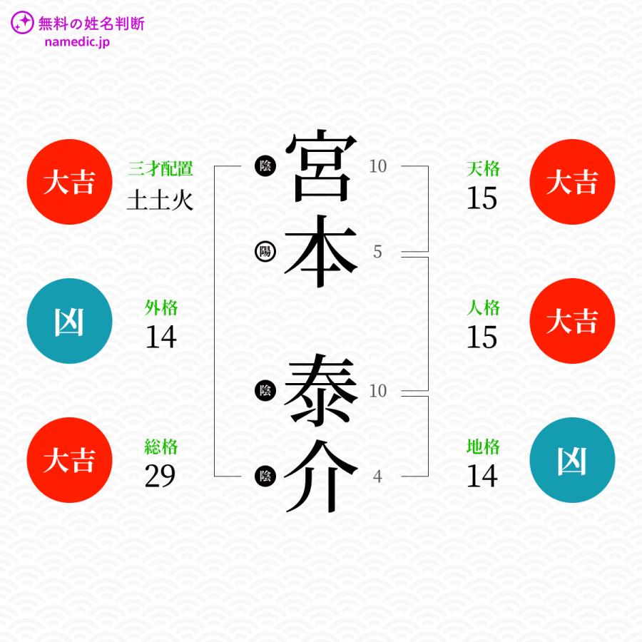 宮本泰介さんと同じ画数を持つ人物一覧