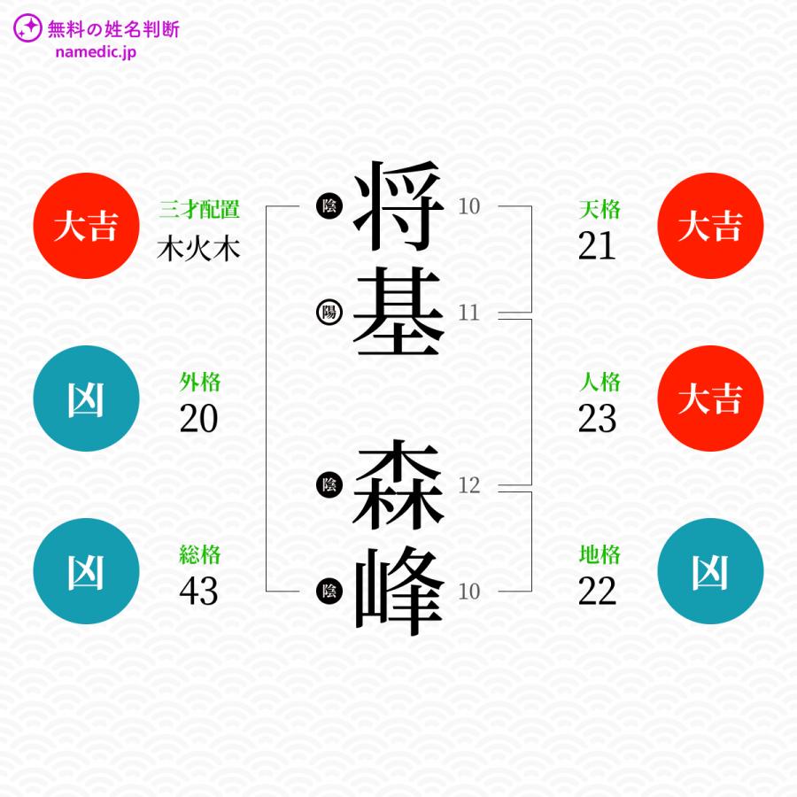 将基森峰さんと同じ画数を持つ人物一覧