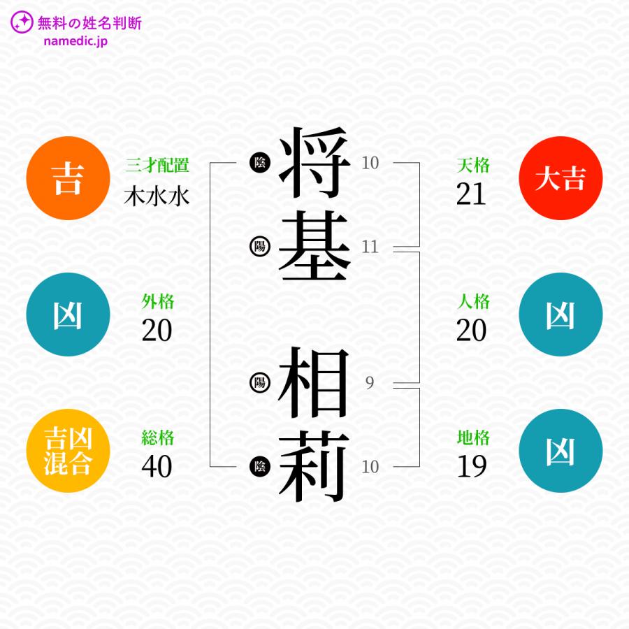 将基相莉さんと同じ画数を持つ人物一覧