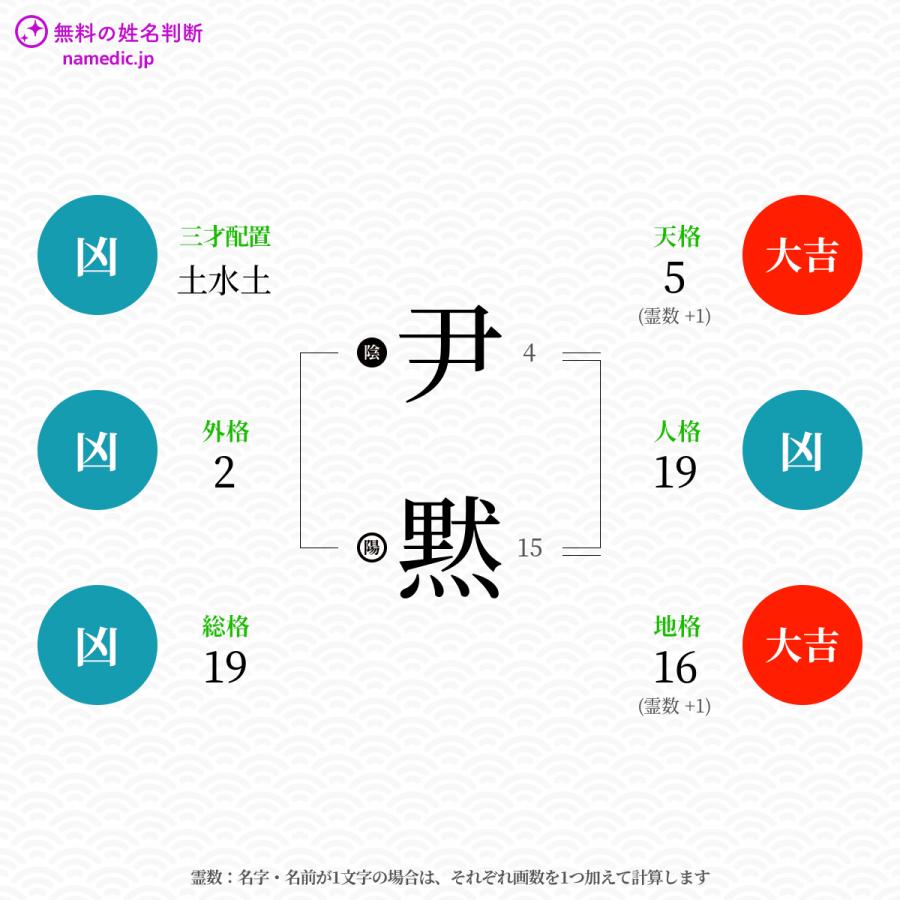 尹黙さんと同じ画数を持つ人物一覧