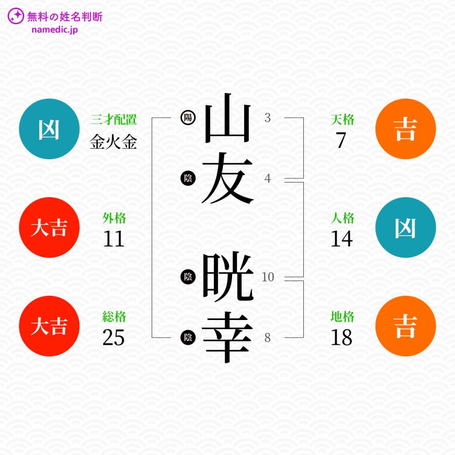 山友晄幸さんと同じ画数を持つ人物一覧