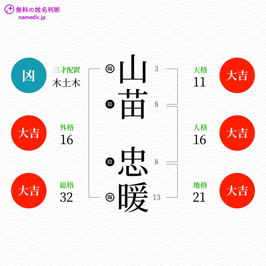 山苗忠暖さんと同じ画数を持つ人物一覧