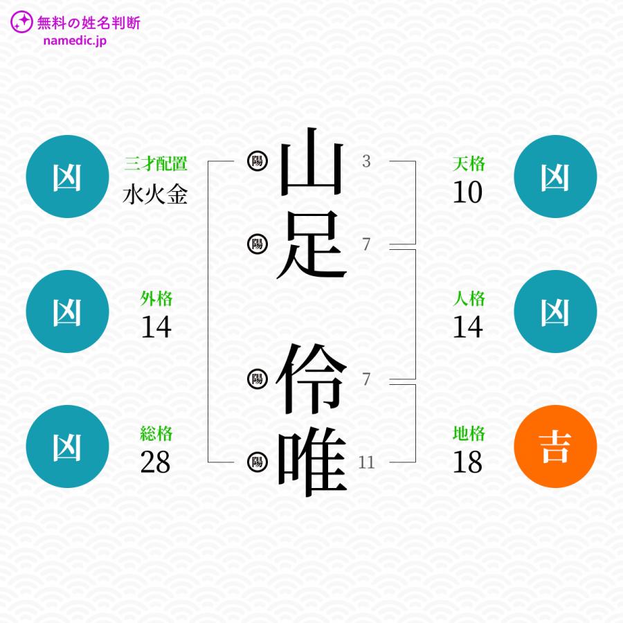 山足伶唯さんと同じ画数を持つ人物一覧