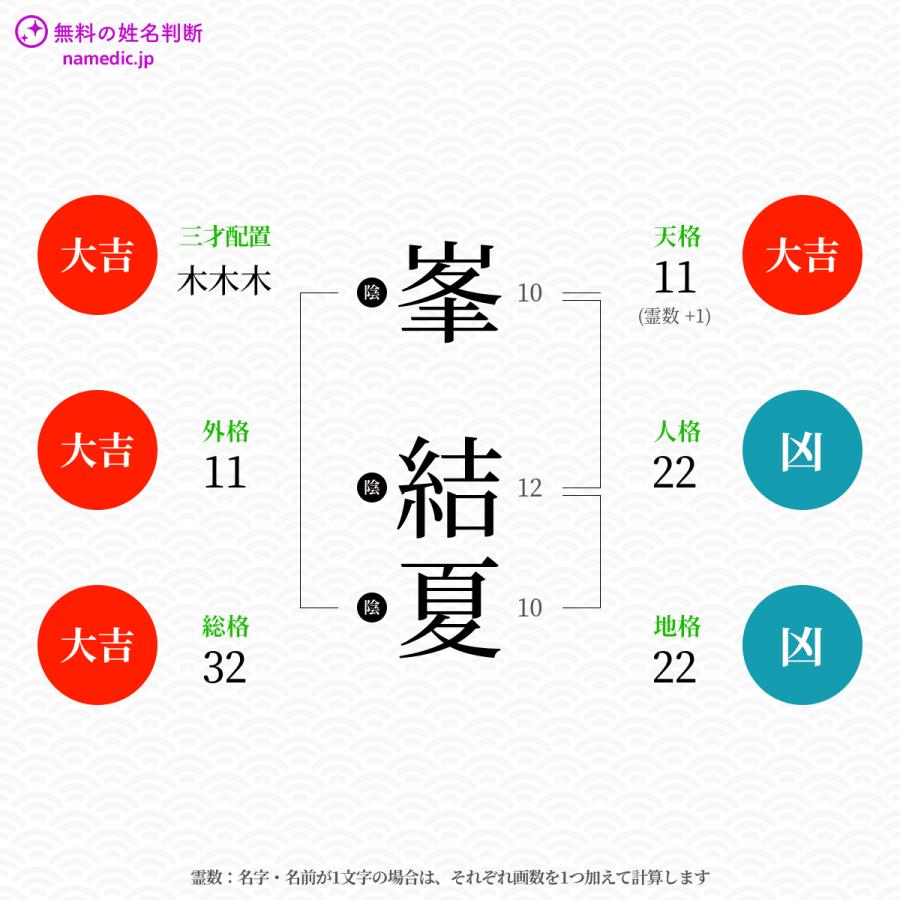 峯結夏さんと同じ画数を持つ人物一覧