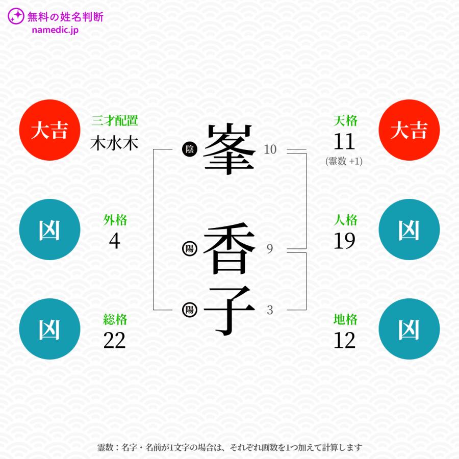 峯香子さんと同じ画数を持つ人物一覧